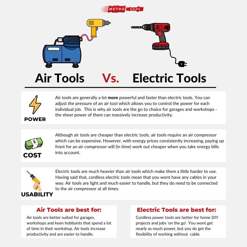 Air tools vs Electric tools infographic