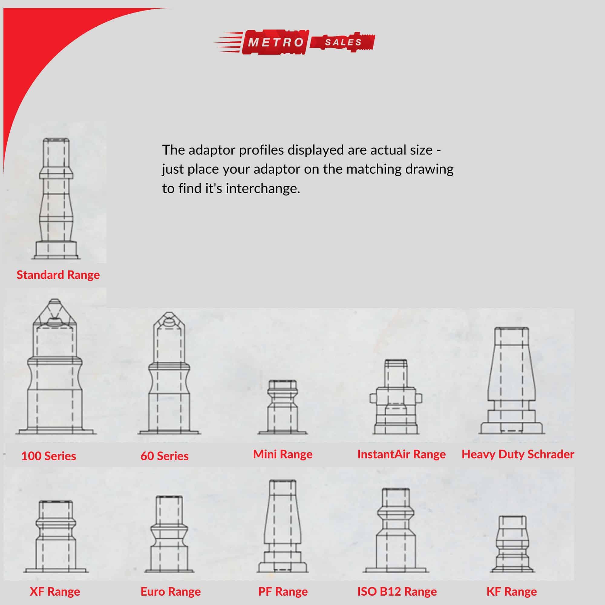 Actual adaptor profile sizes for you can hold your adaptor up to and know which type you have.