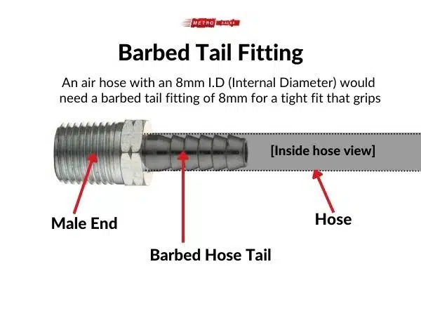 A diagram of how a barbed hosetail fitting works
