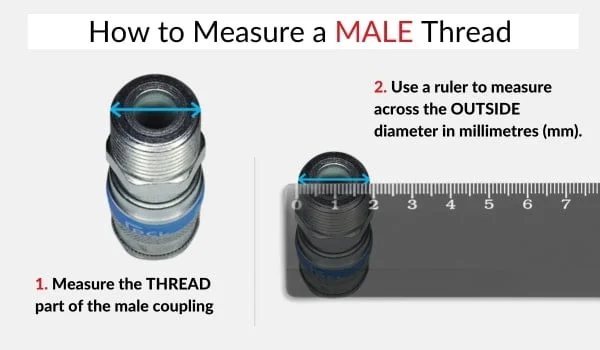A diagram explaining how to measure the male thread with a ruler