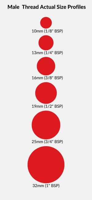 Actual size male thread profiles for you to measure your thread against