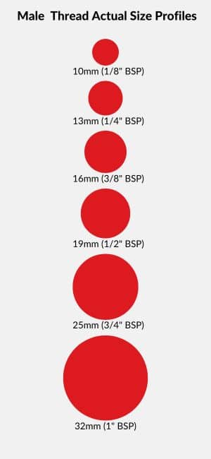 Actual size male thread profiles for you to measure your thread against