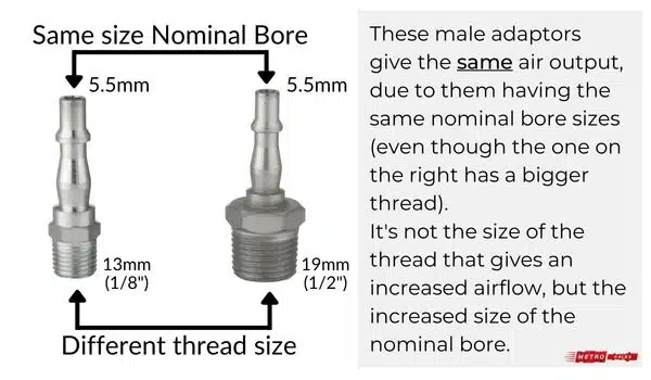 Comparing 2 male adaptors to explain that they can have different thread sizes but the same nominal bore.