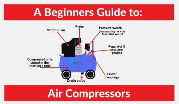 Banner image for the blog: A beginners guide to air compressors