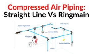 Blog cover image for the blog about straight line pipework vs ringmain pipework. The image shows a typical ringmain pipework set up