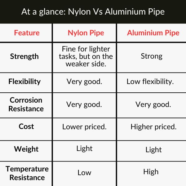 Nylon air compressor pipes vs Aluminium air compressor pipes