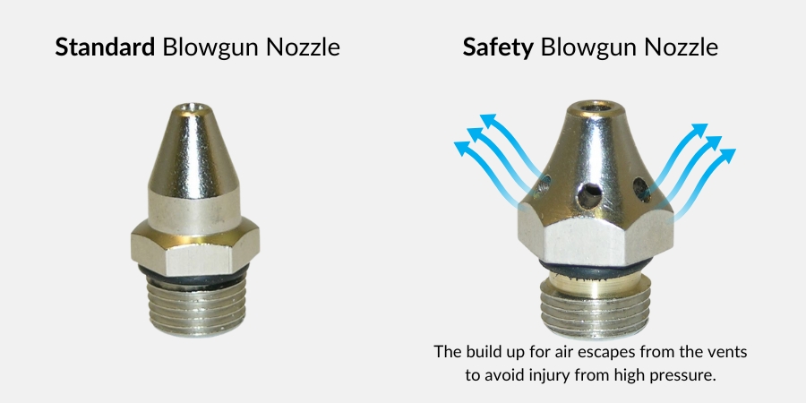 A look at the difference between a standard blow gun nozzle and a safety blow gun nozzle. This graphic shows an image comparing the two - a safety nozzle has little holes (vents) around the edge of the nozzle to allow air to escape.